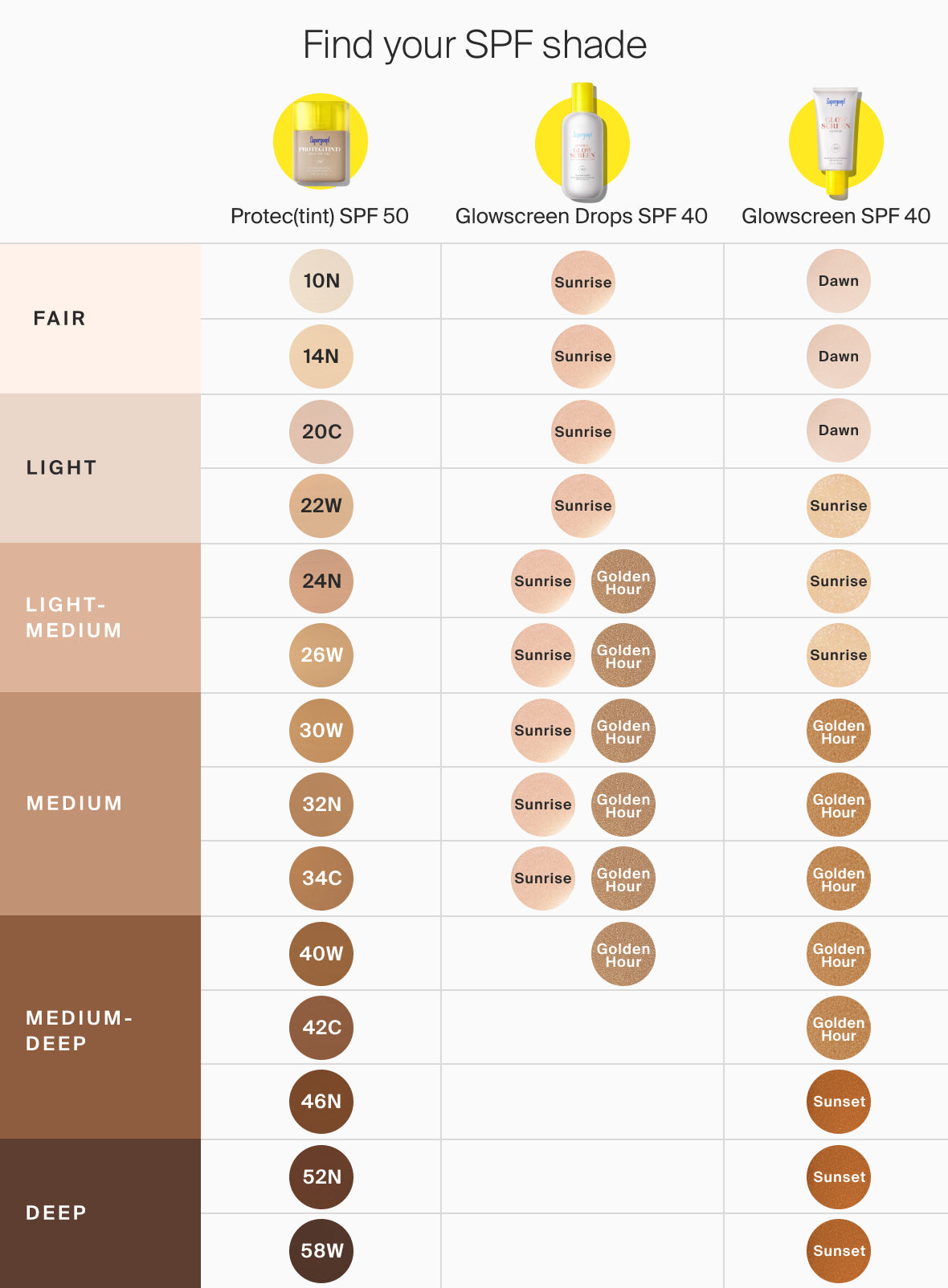 Glowscreen Soft-Radiance Drops Mineral SPF 40 Sunrise 1.7 fl. oz. Golden Hour 1.7 fl. oz.